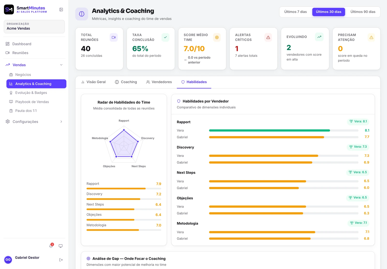 SmartMinutes — tela de coaching de vendas com radar de habilidades do time e comparativo por vendedor