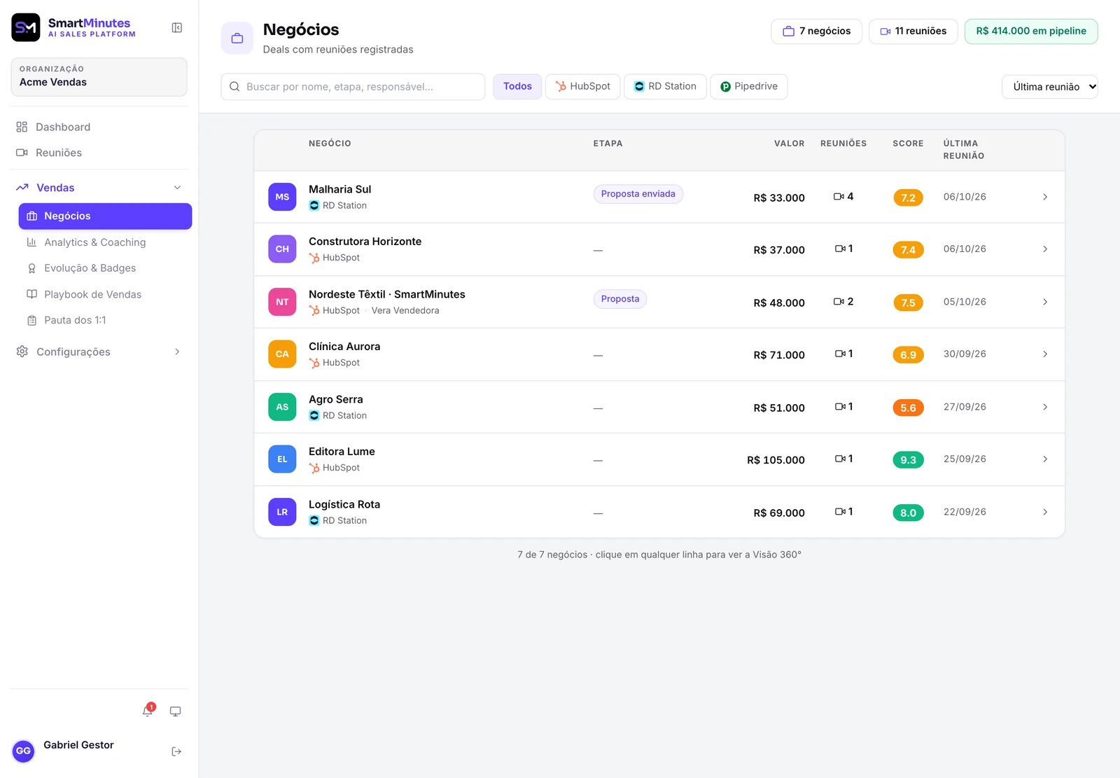 SmartMinutes — tela de negócios do CRM com etapa, valor, número de reuniões e score de cada negócio